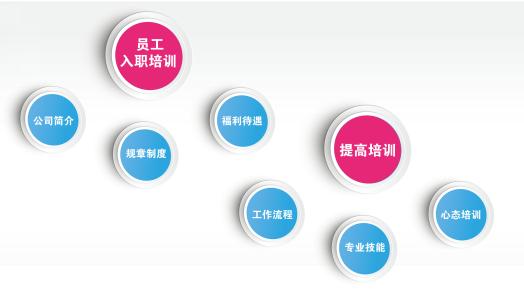 技能實(shí)操班開(kāi)課啦！